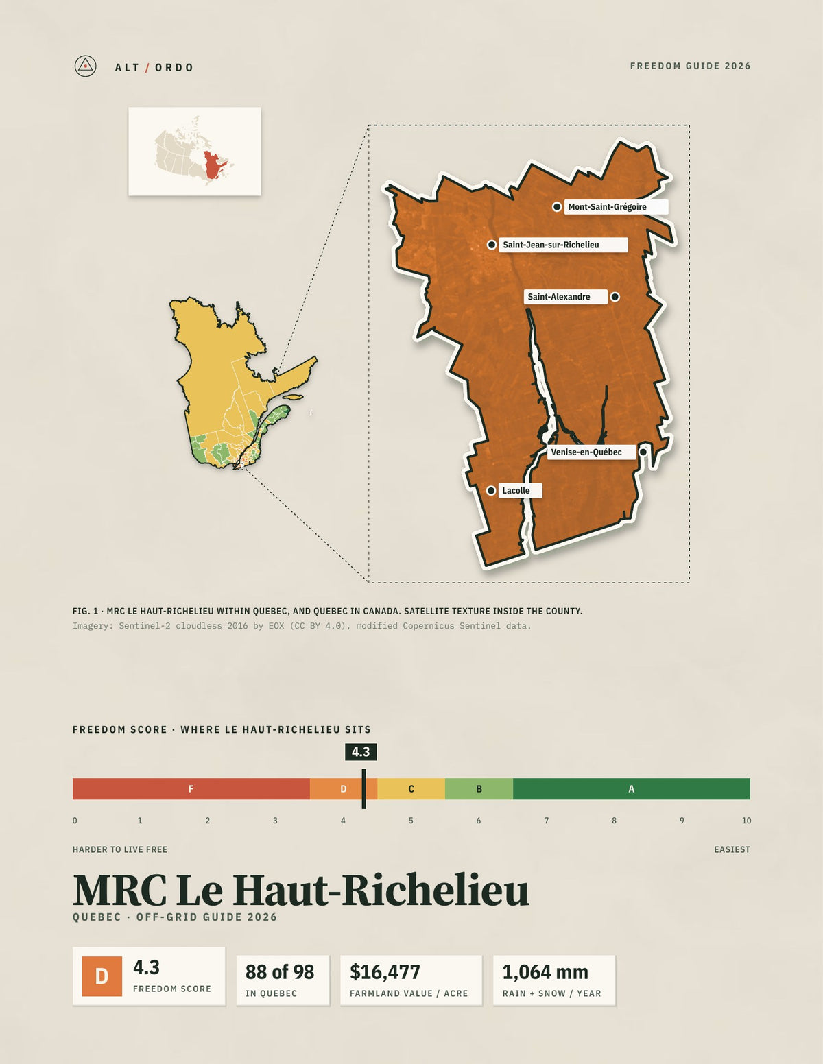 MRC Le Haut-Richelieu, Quebec Off-Grid Guide 2026