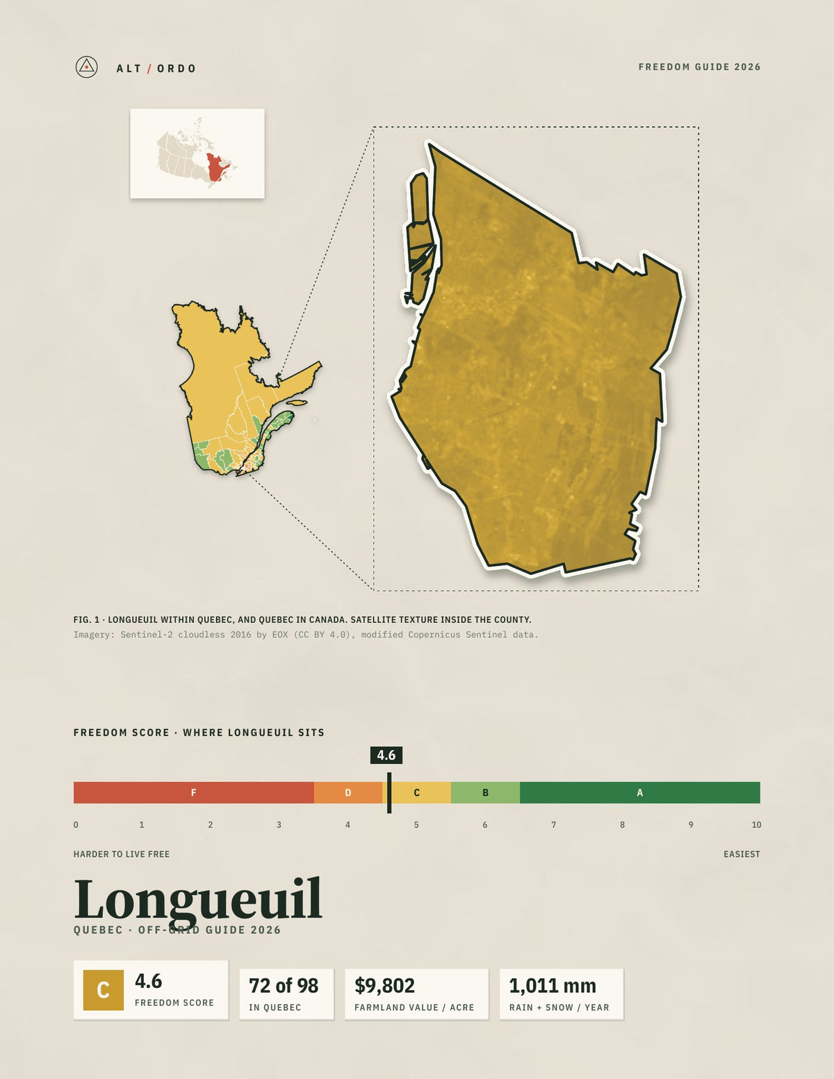 Longueuil, Quebec Off-Grid Guide 2026