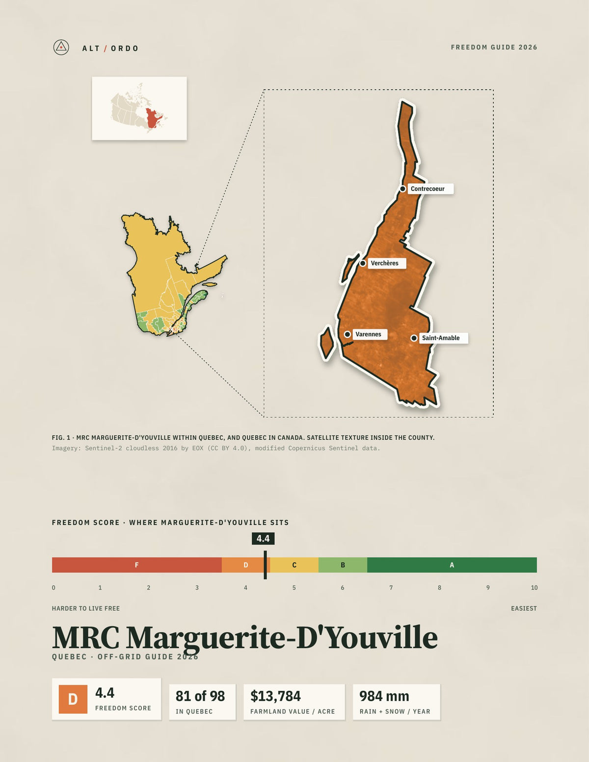 MRC Marguerite-D'Youville, Quebec Off-Grid Guide 2026