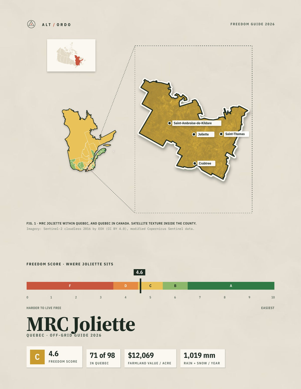 MRC Joliette, Quebec Off-Grid Guide 2026