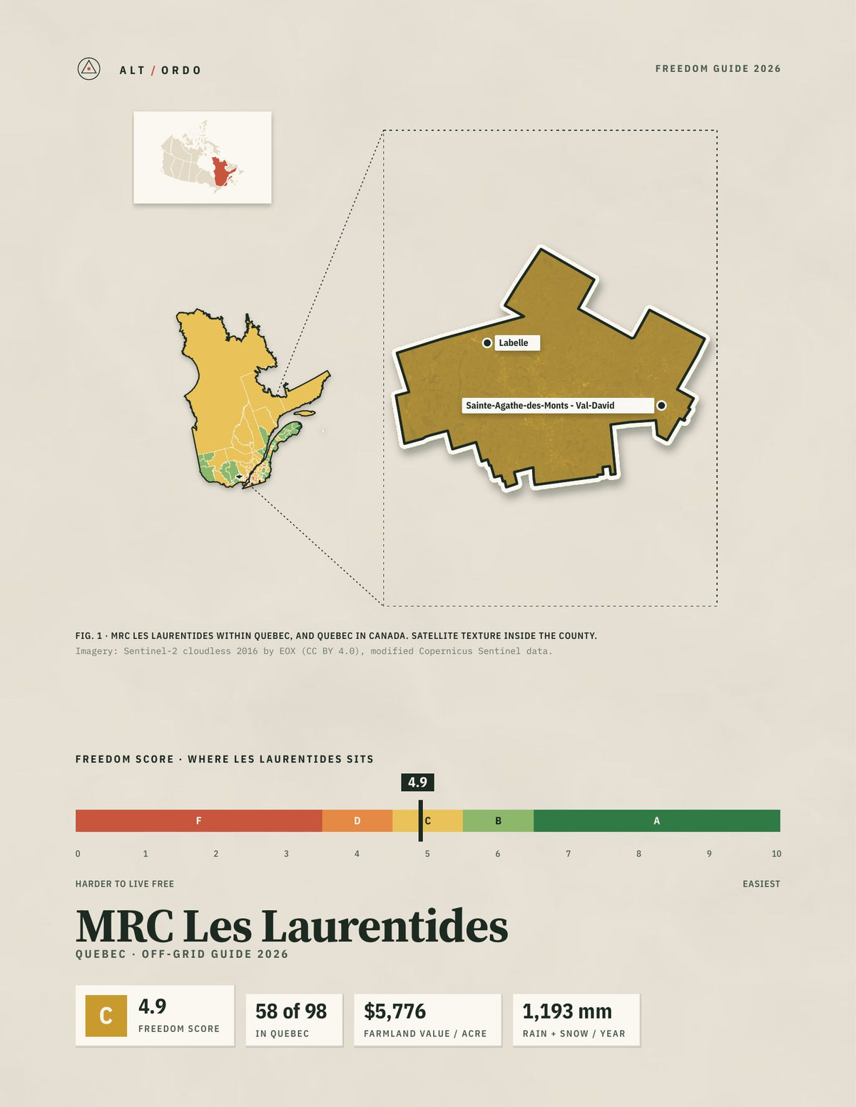 MRC Les Laurentides, Quebec Off-Grid Guide 2026
