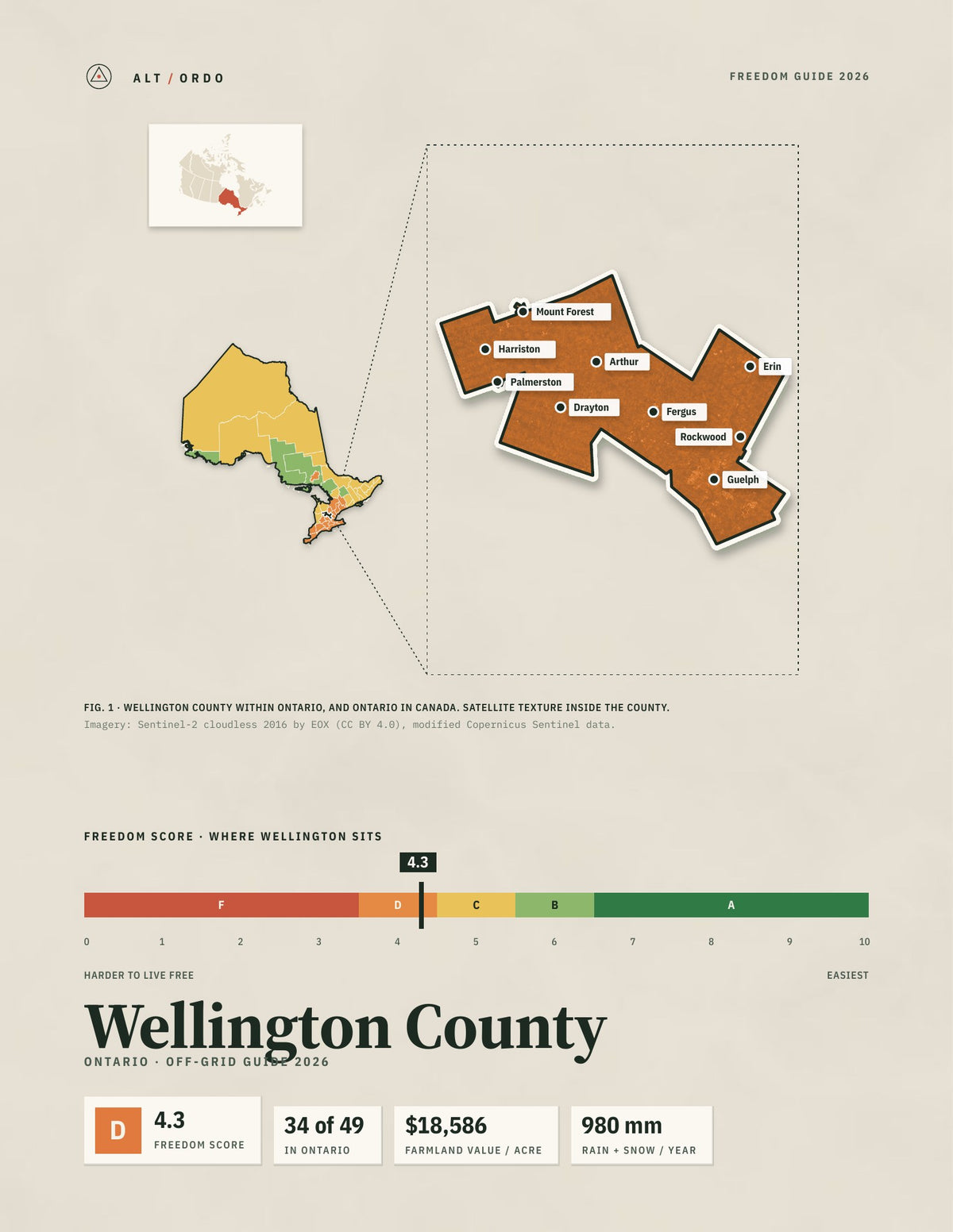 Wellington County, Ontario Off-Grid Guide 2026