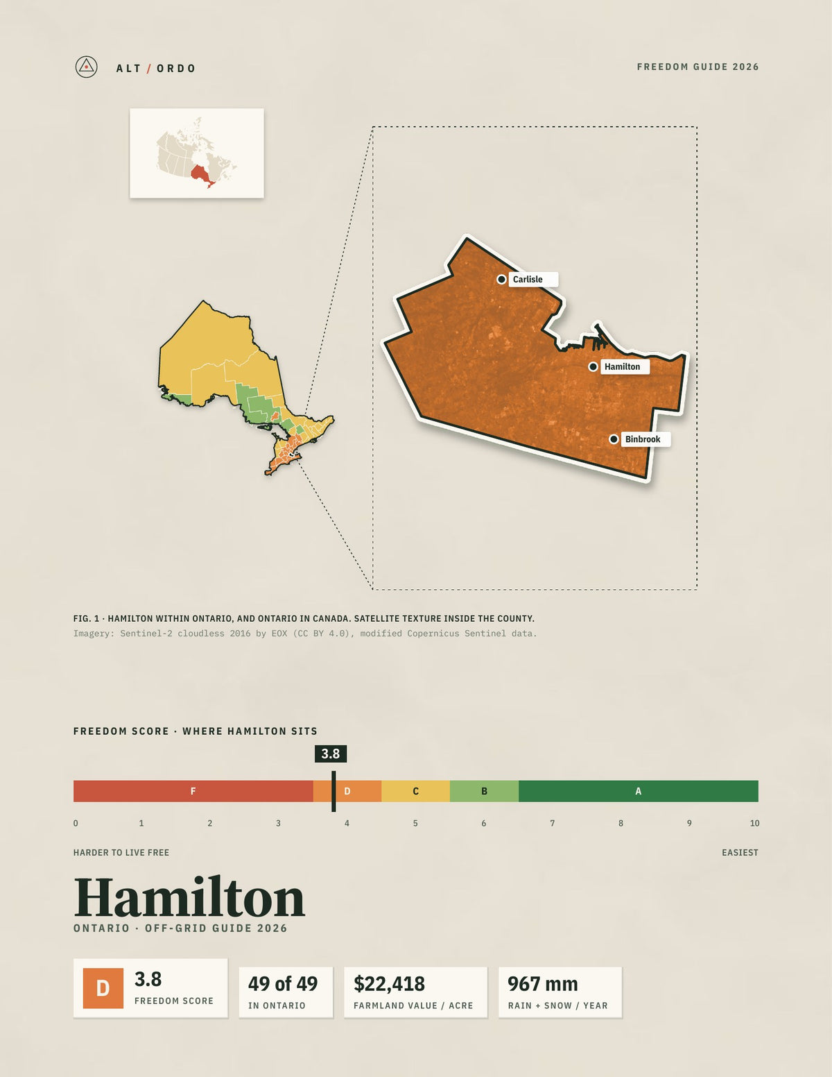 Hamilton, Ontario Off-Grid Guide 2026