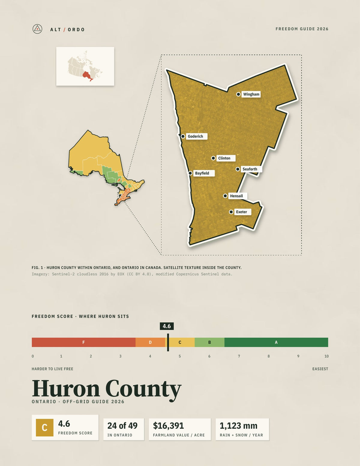 Huron County, Ontario Off-Grid Guide 2026