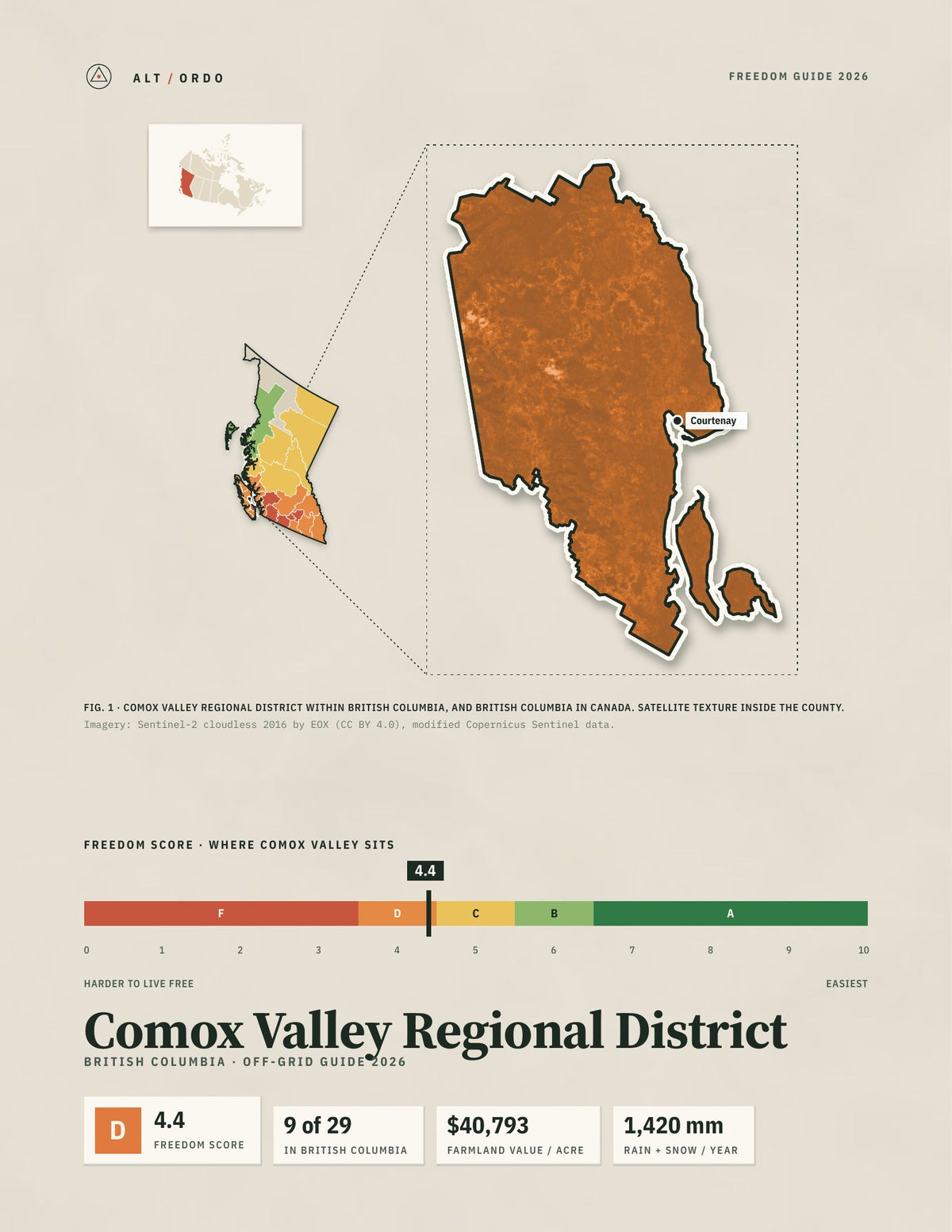 Comox Valley Regional District, British Columbia Off-Grid Guide 2026