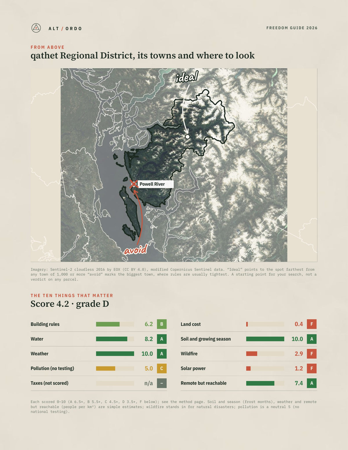 qathet Regional District, British Columbia Off-Grid Guide 2026 from above