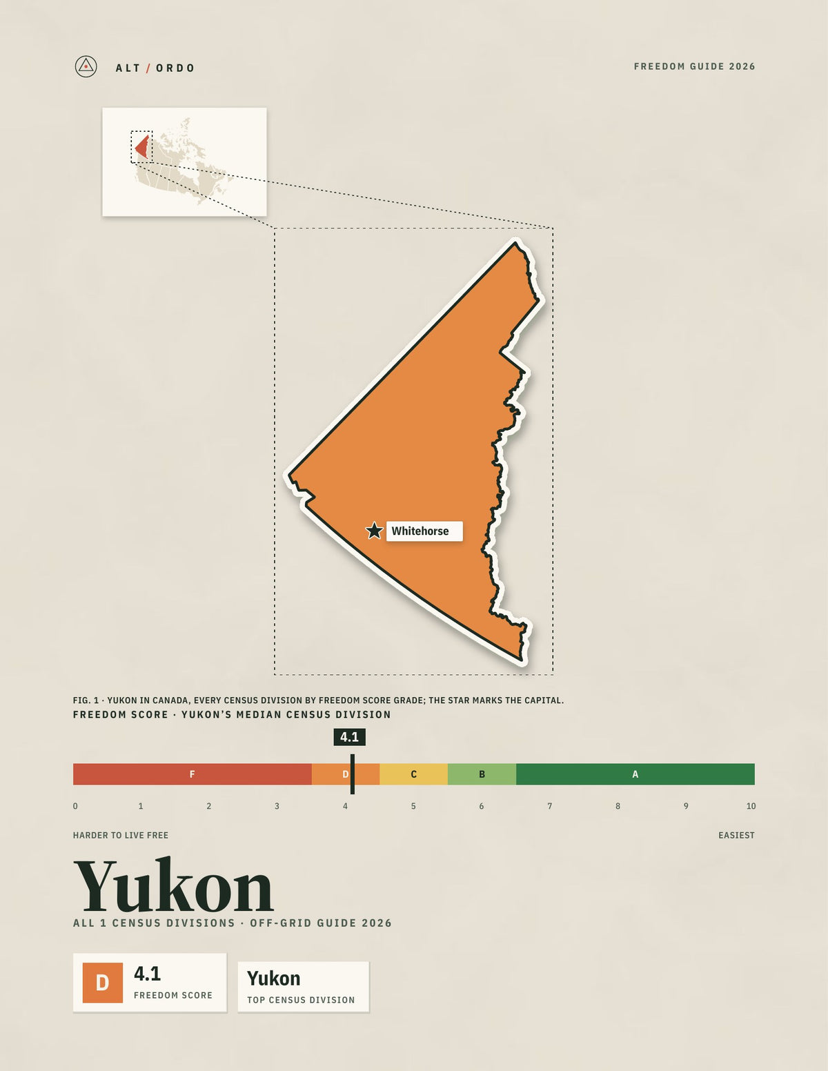 Yukon Off-Grid Guide 2026