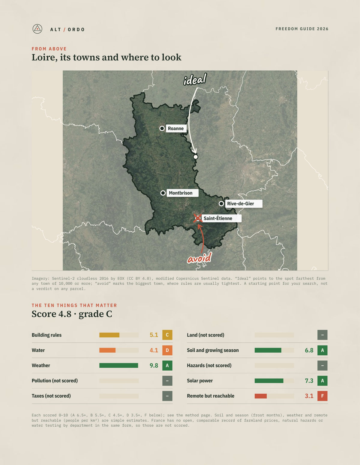 Loire, France Off-Grid Guide 2026 from above
