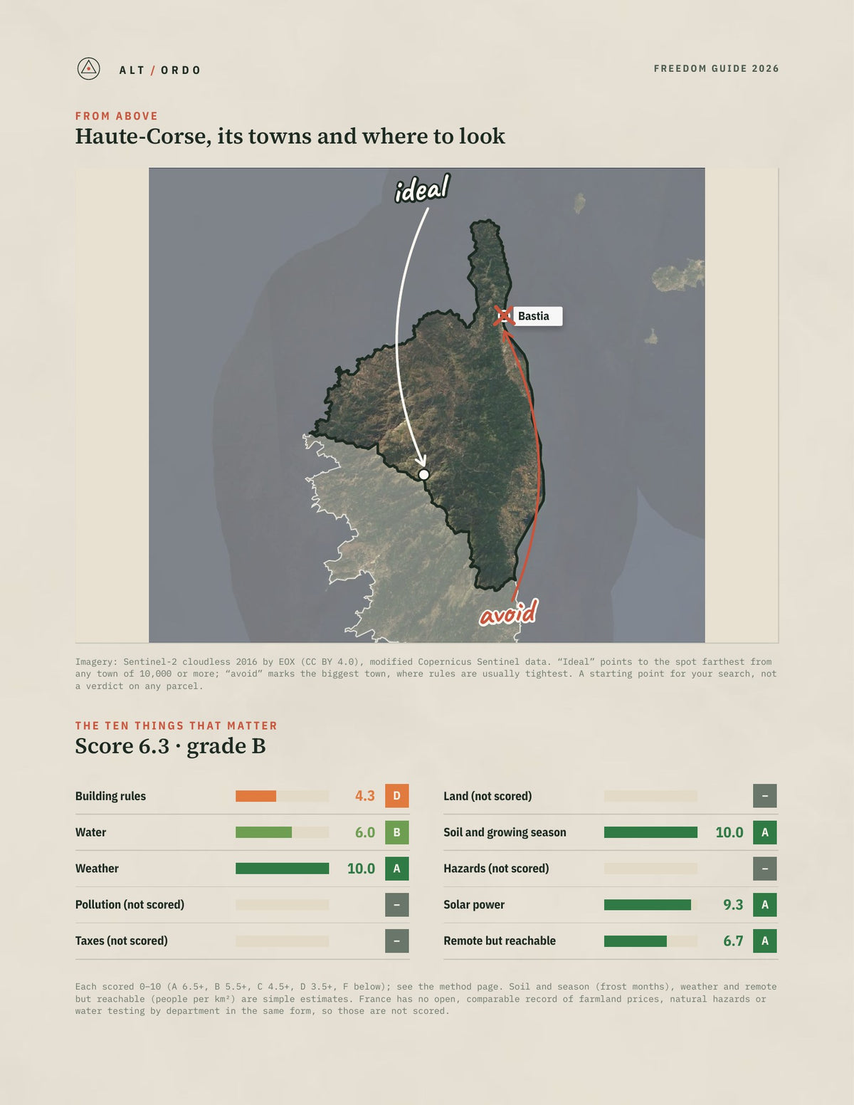Haute-Corse, France Off-Grid Guide 2026 from above