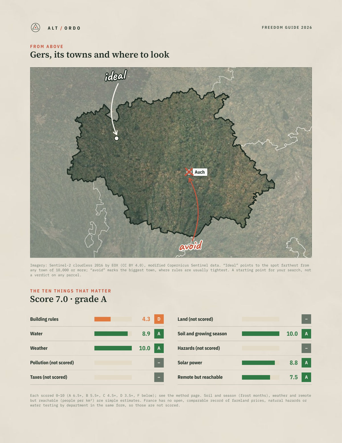 Gers, France Off-Grid Guide 2026 from above