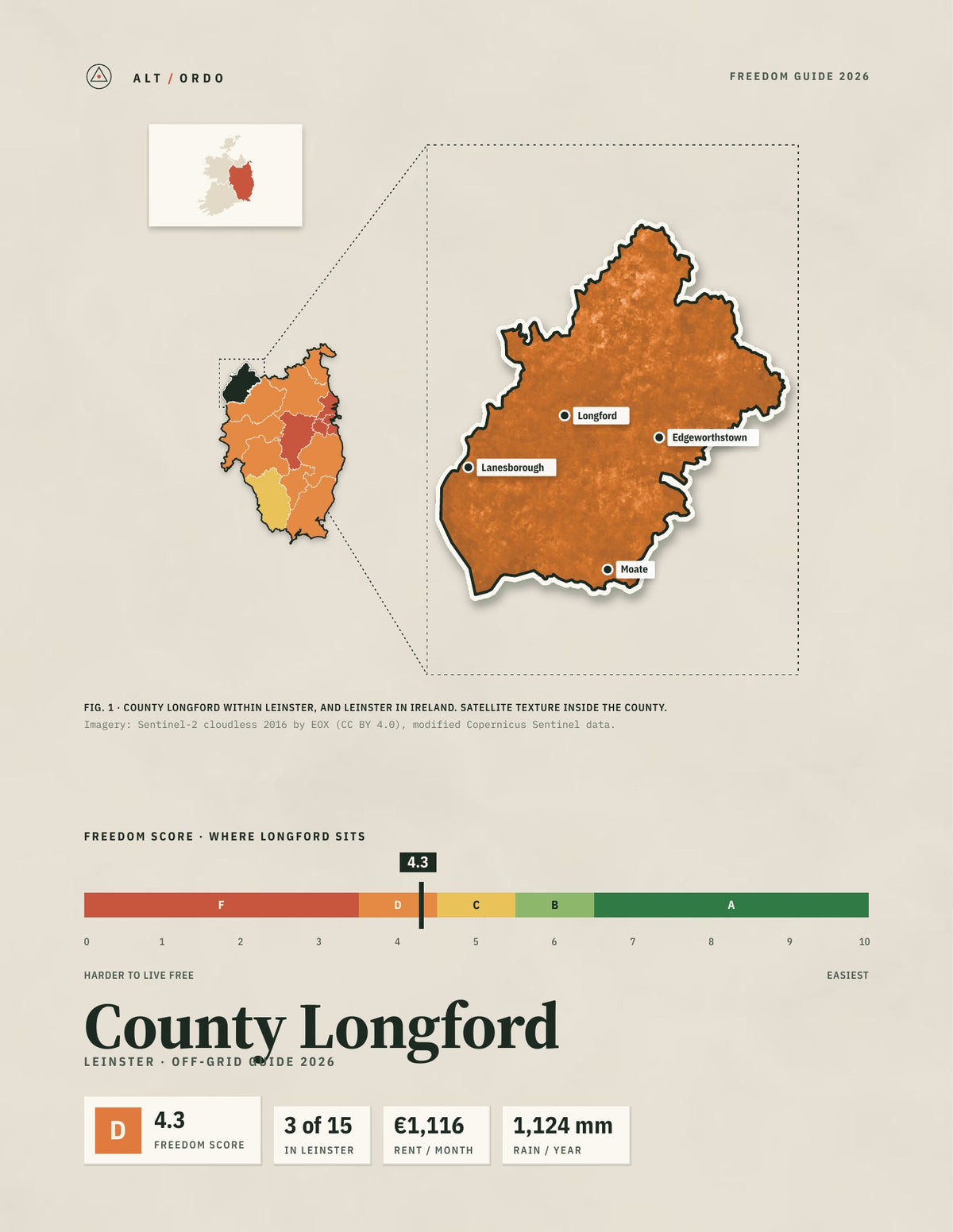 County Longford, Leinster Off-Grid Guide 2026