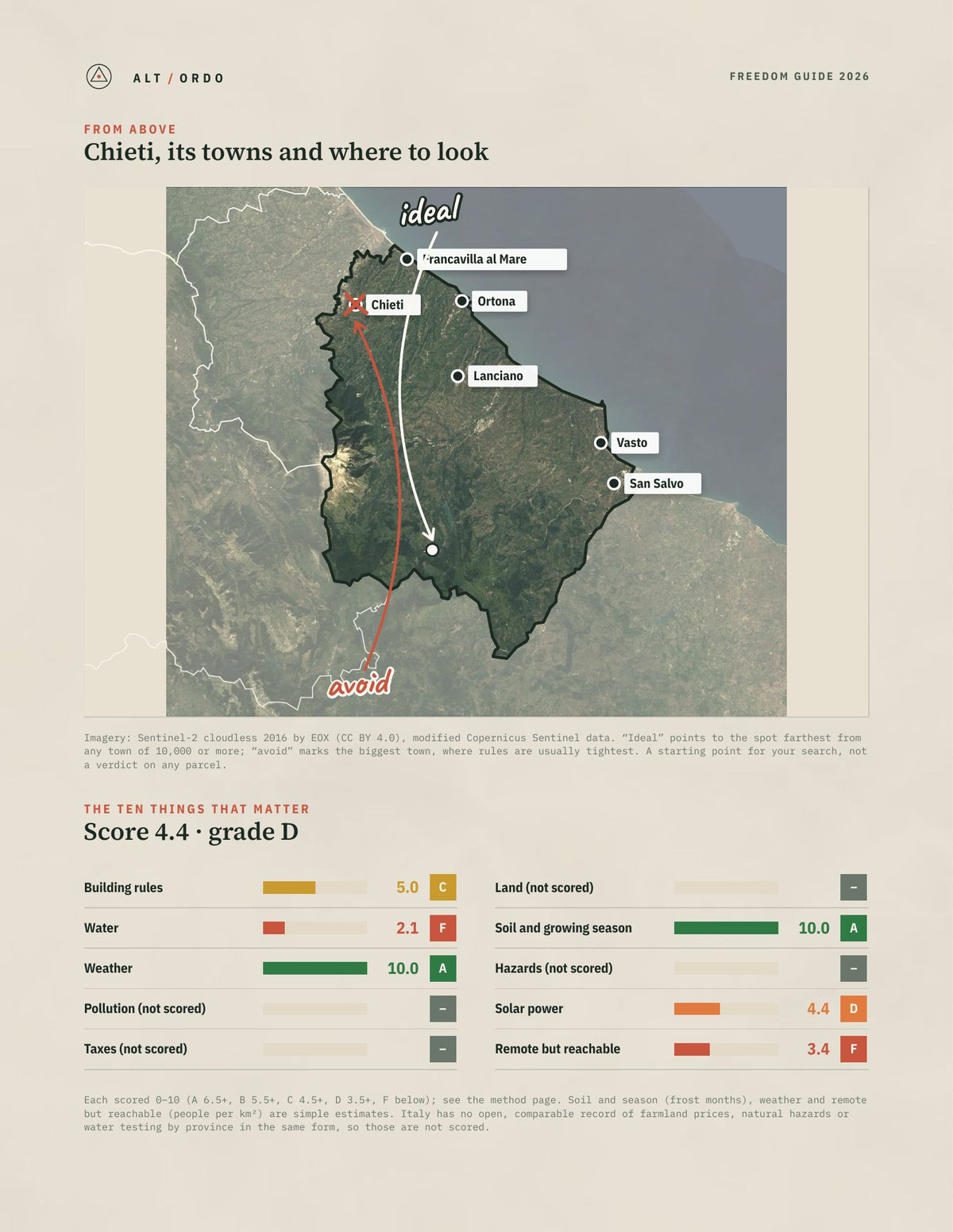 Chieti, Italy Off-Grid Guide 2026 from above