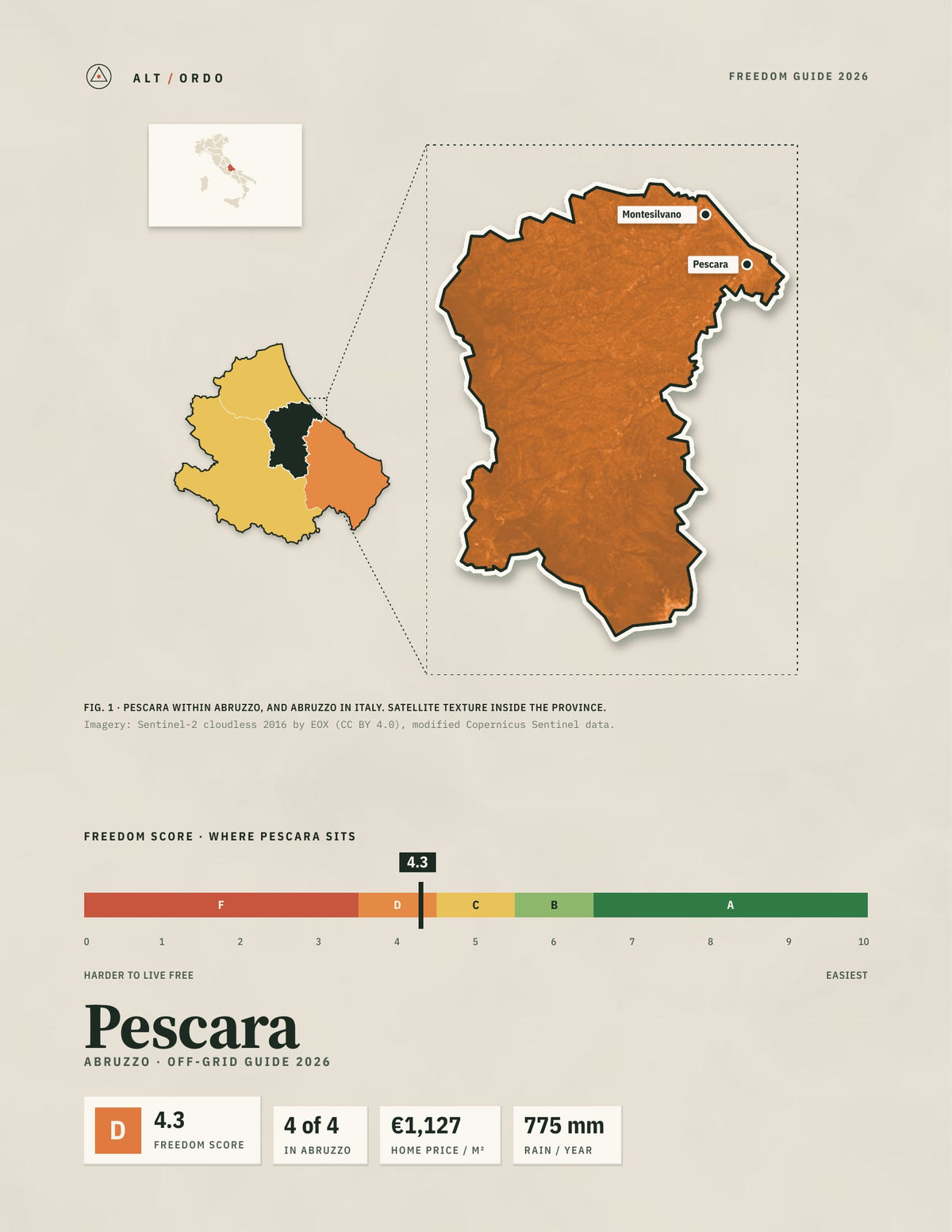 Pescara, Italy Off-Grid Guide 2026