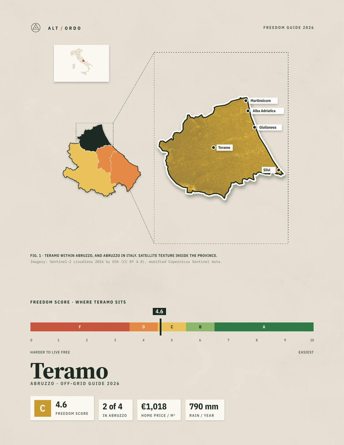 Teramo, Italy Off-Grid Guide 2026