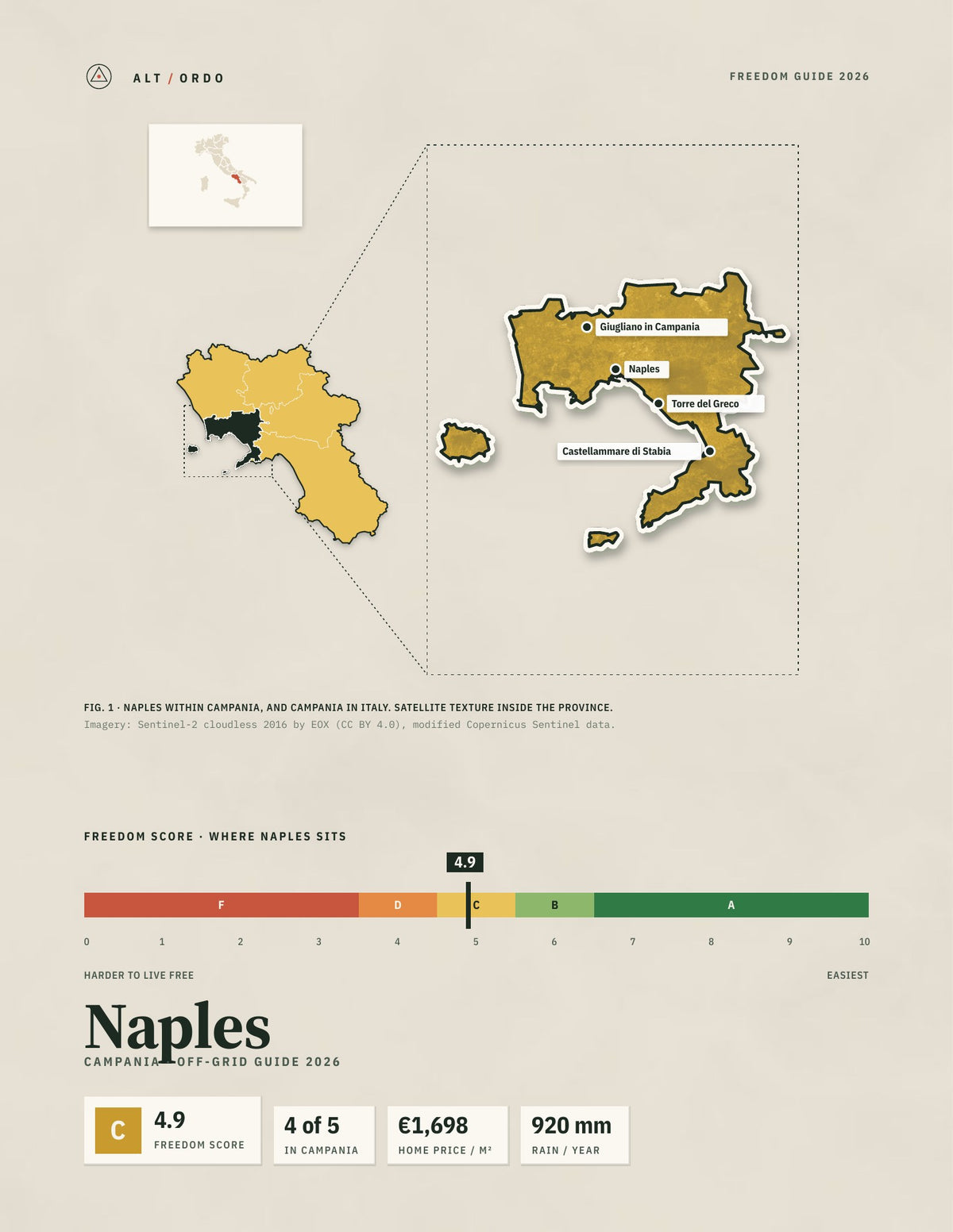 Naples, Italy Off-Grid Guide 2026