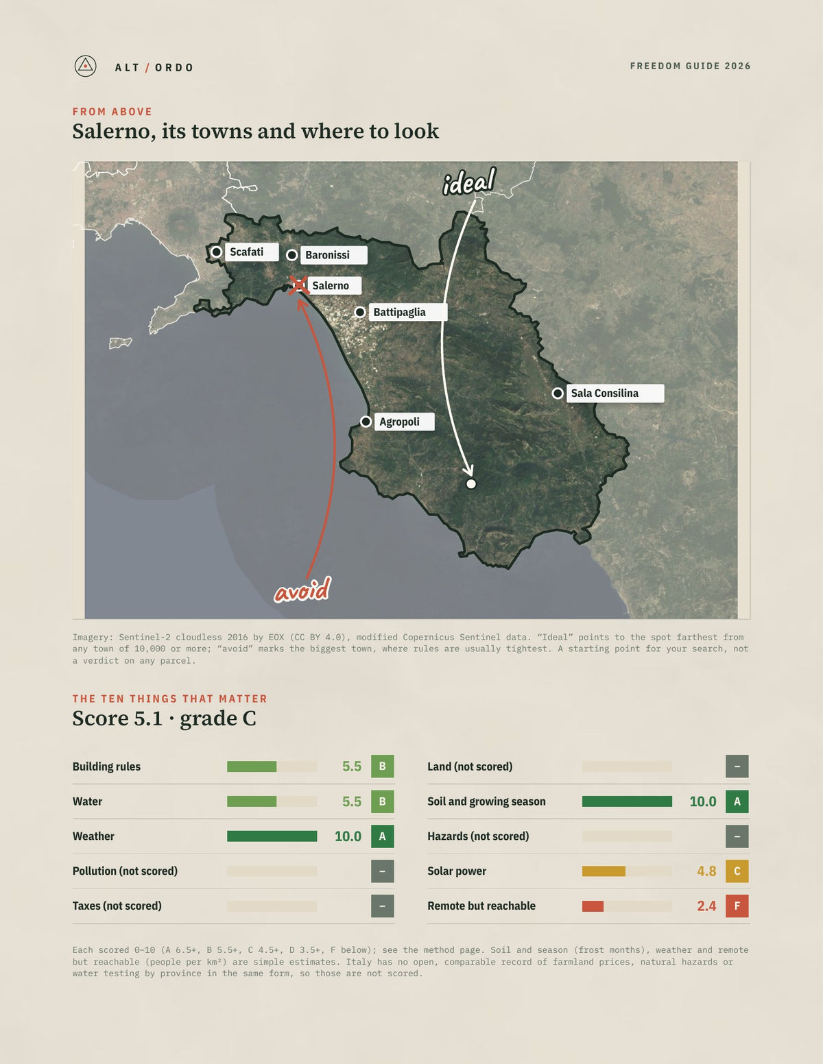 Salerno, Italy Off-Grid Guide 2026 from above