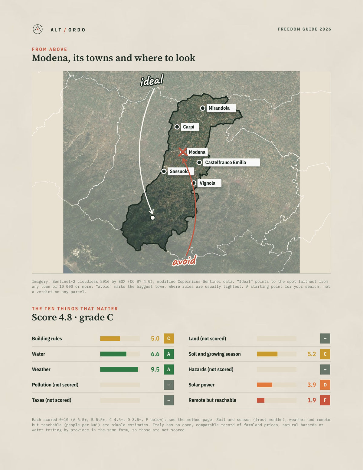 Modena, Italy Off-Grid Guide 2026 from above