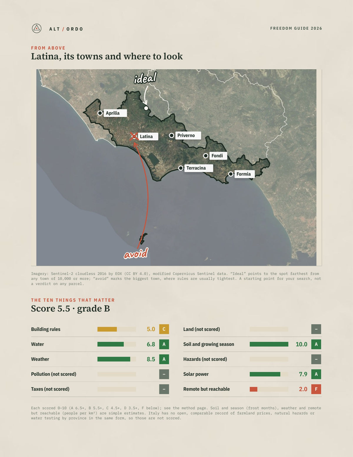 Latina, Italy Off-Grid Guide 2026 from above