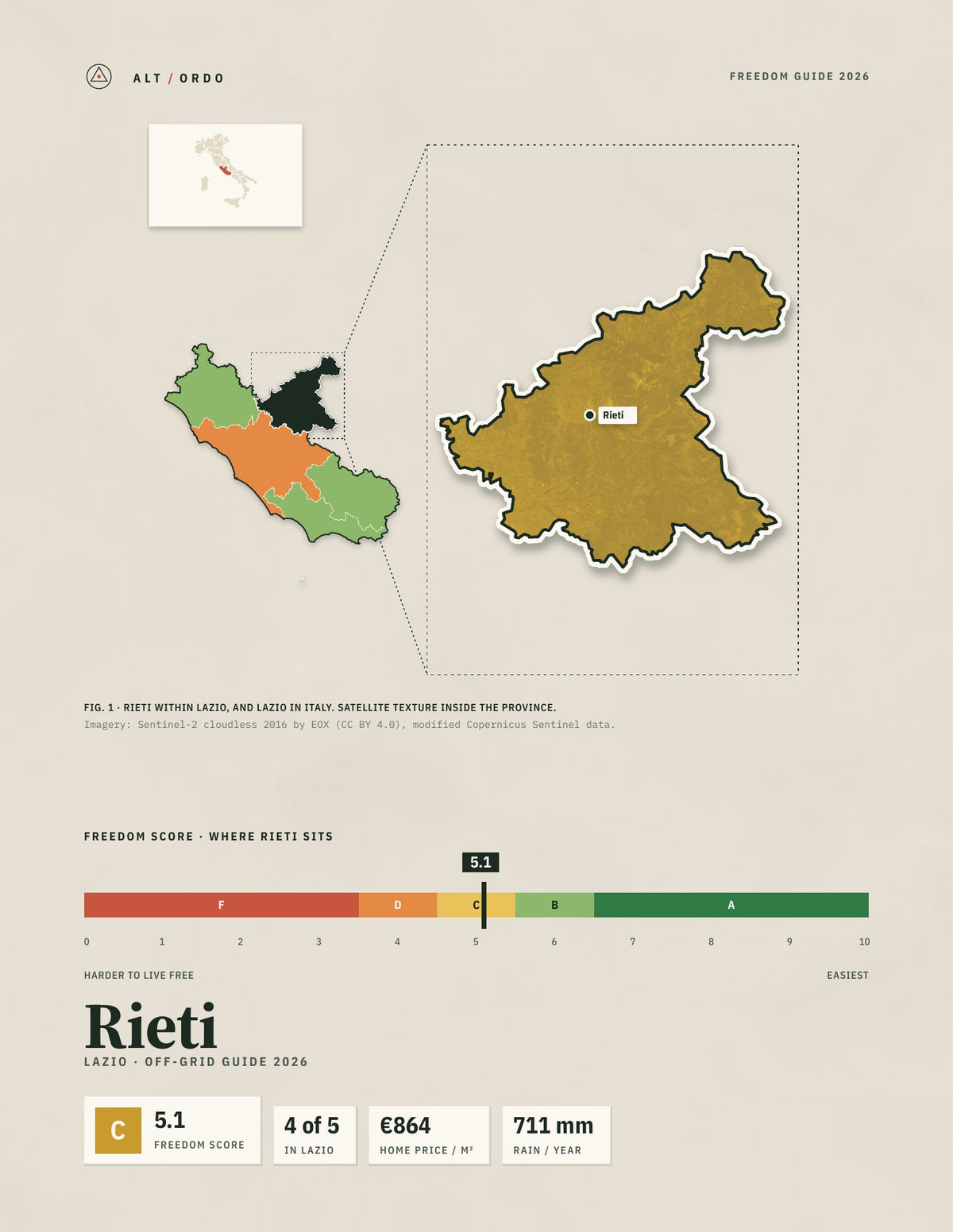 Rieti, Italy Off-Grid Guide 2026