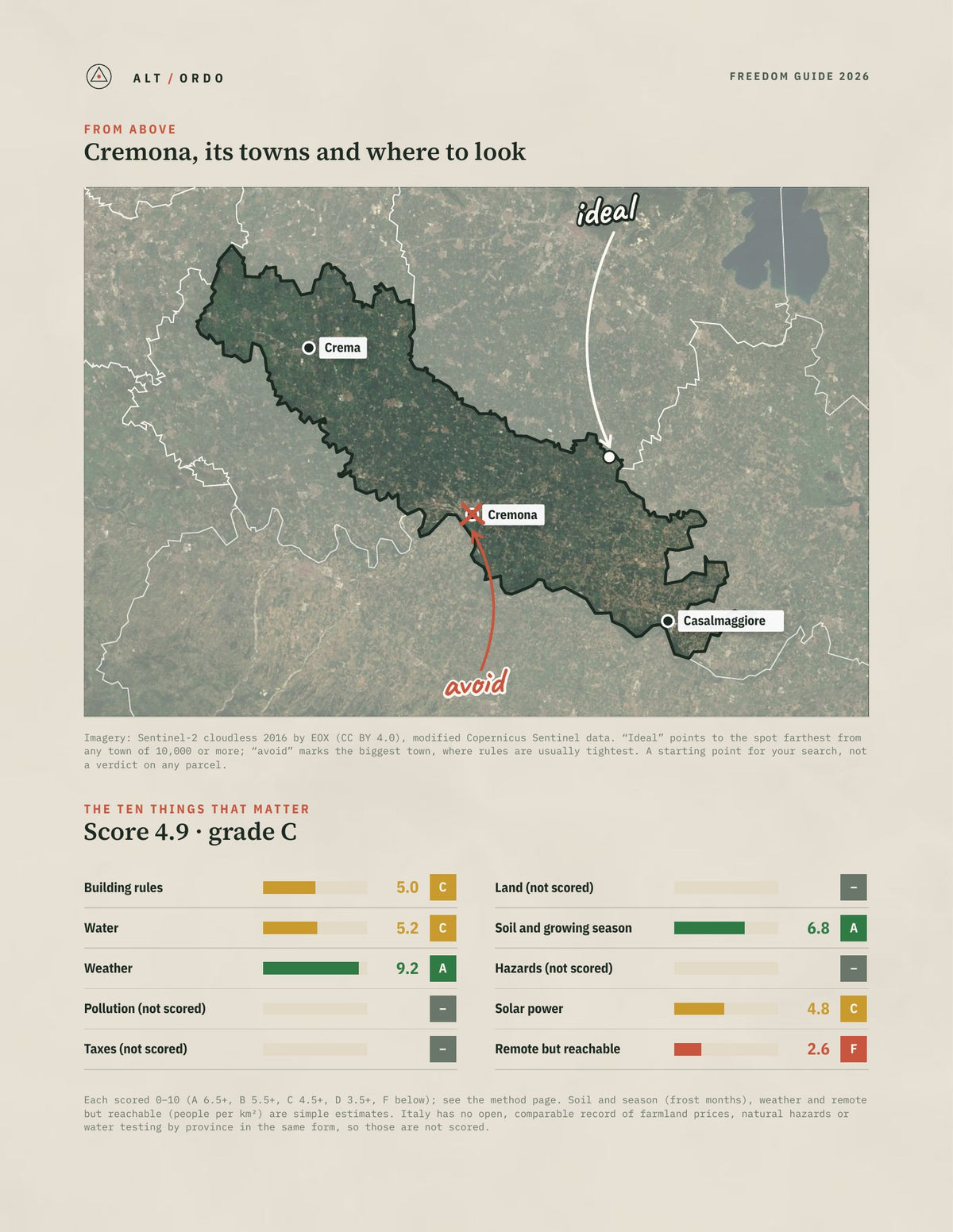Cremona, Italy Off-Grid Guide 2026 from above