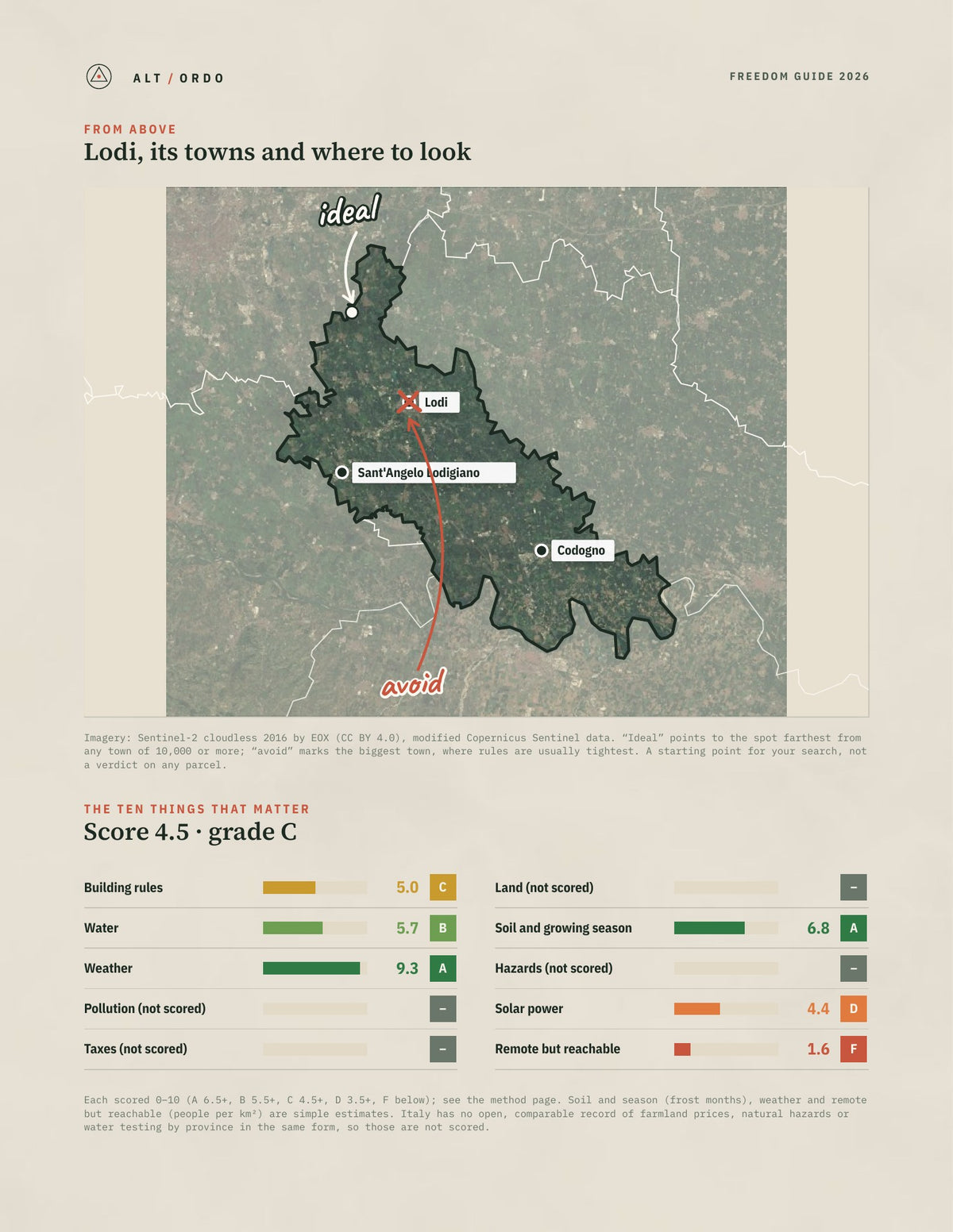 Lodi, Italy Off-Grid Guide 2026 from above