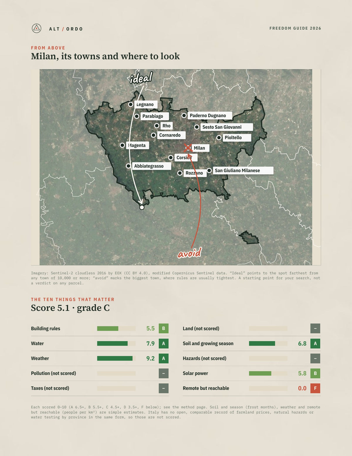 Milan, Italy Off-Grid Guide 2026 from above
