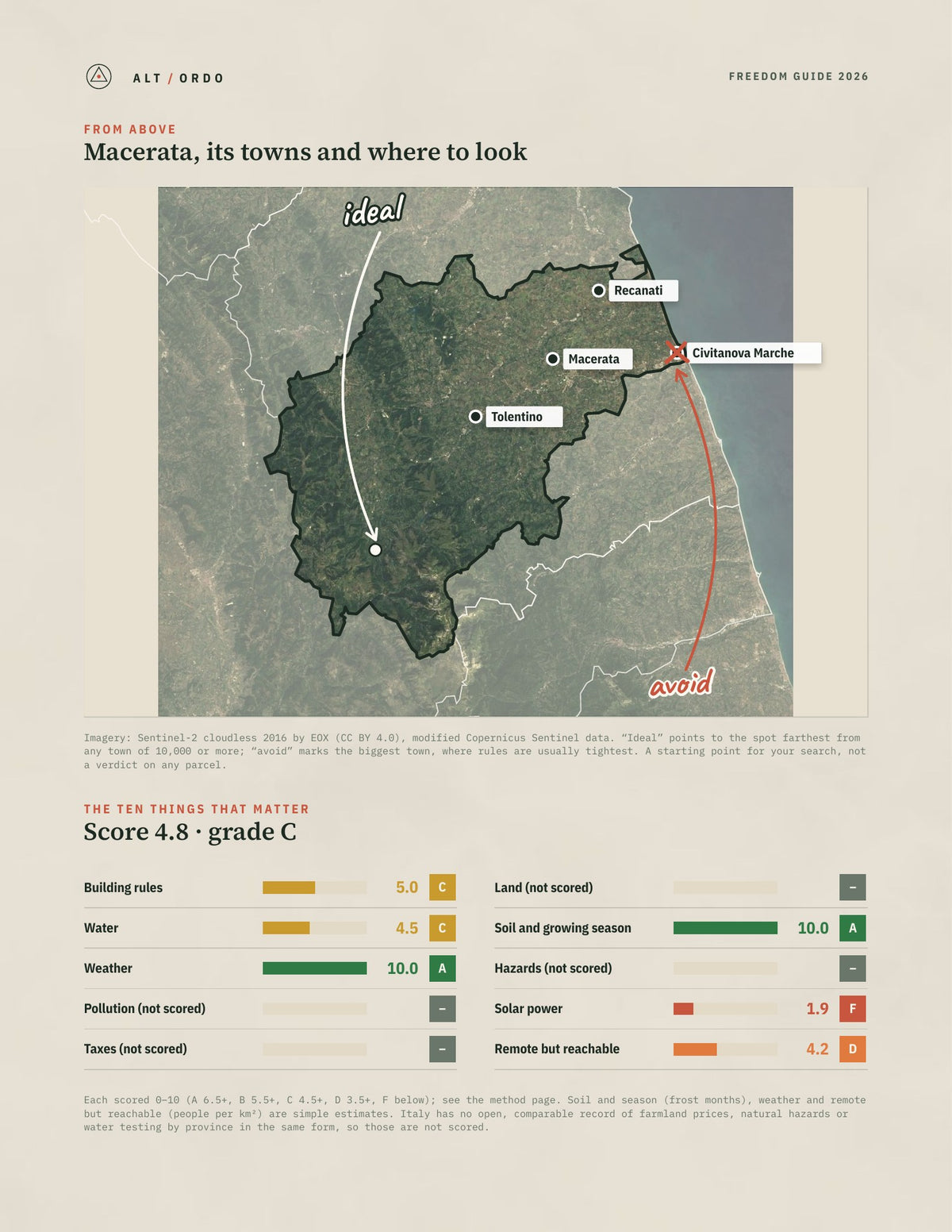 Macerata, Italy Off-Grid Guide 2026 from above