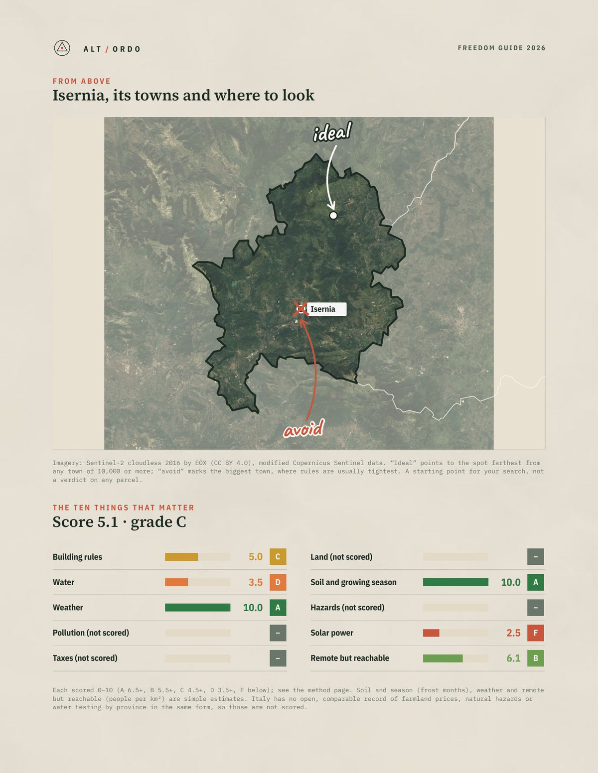 Isernia, Italy Off-Grid Guide 2026 from above