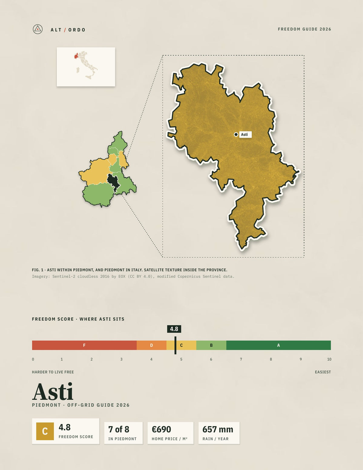 Asti, Italy Off-Grid Guide 2026