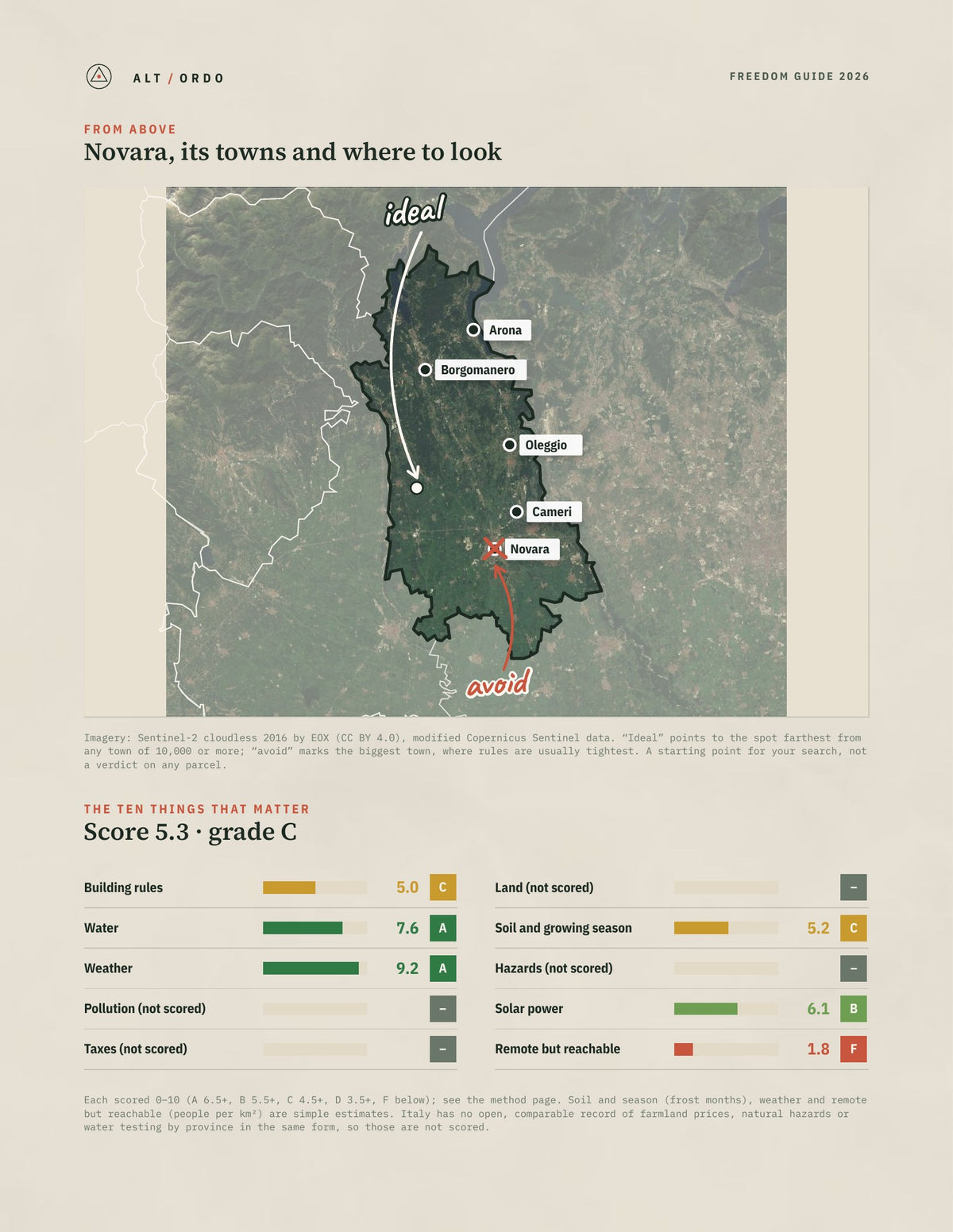 Novara, Italy Off-Grid Guide 2026 from above
