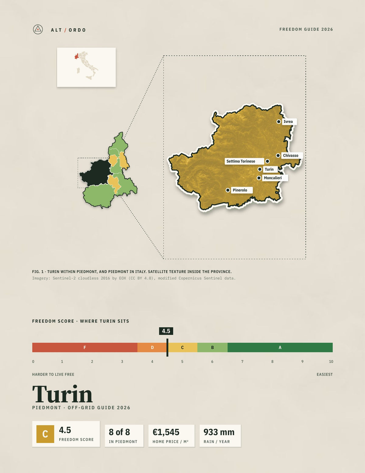 Turin, Italy Off-Grid Guide 2026