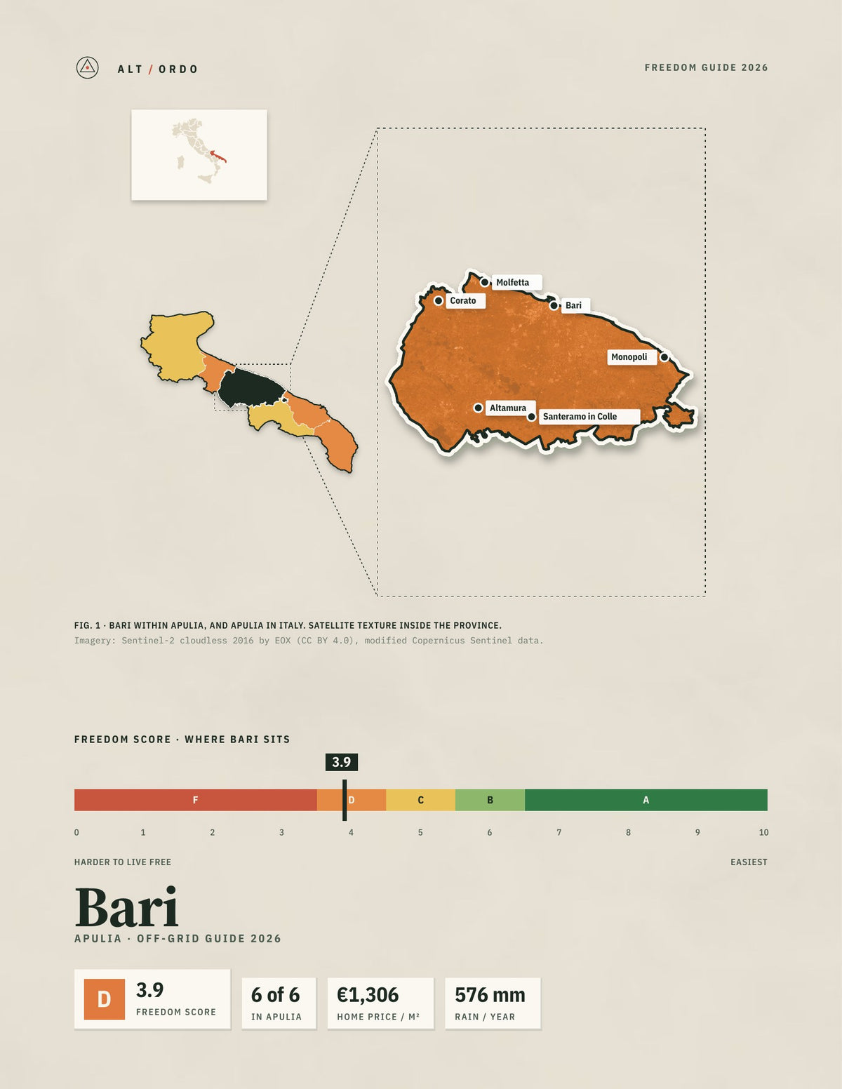 Bari, Italy Off-Grid Guide 2026