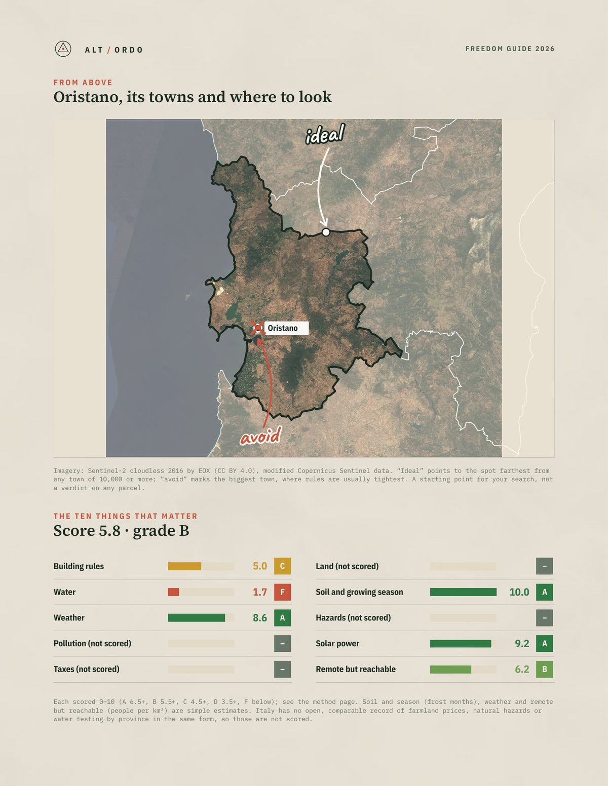 Oristano, Italy Off-Grid Guide 2026 from above