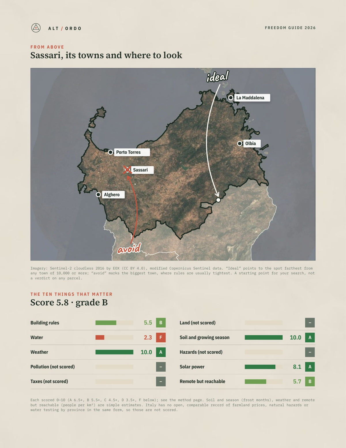 Sassari, Italy Off-Grid Guide 2026 from above