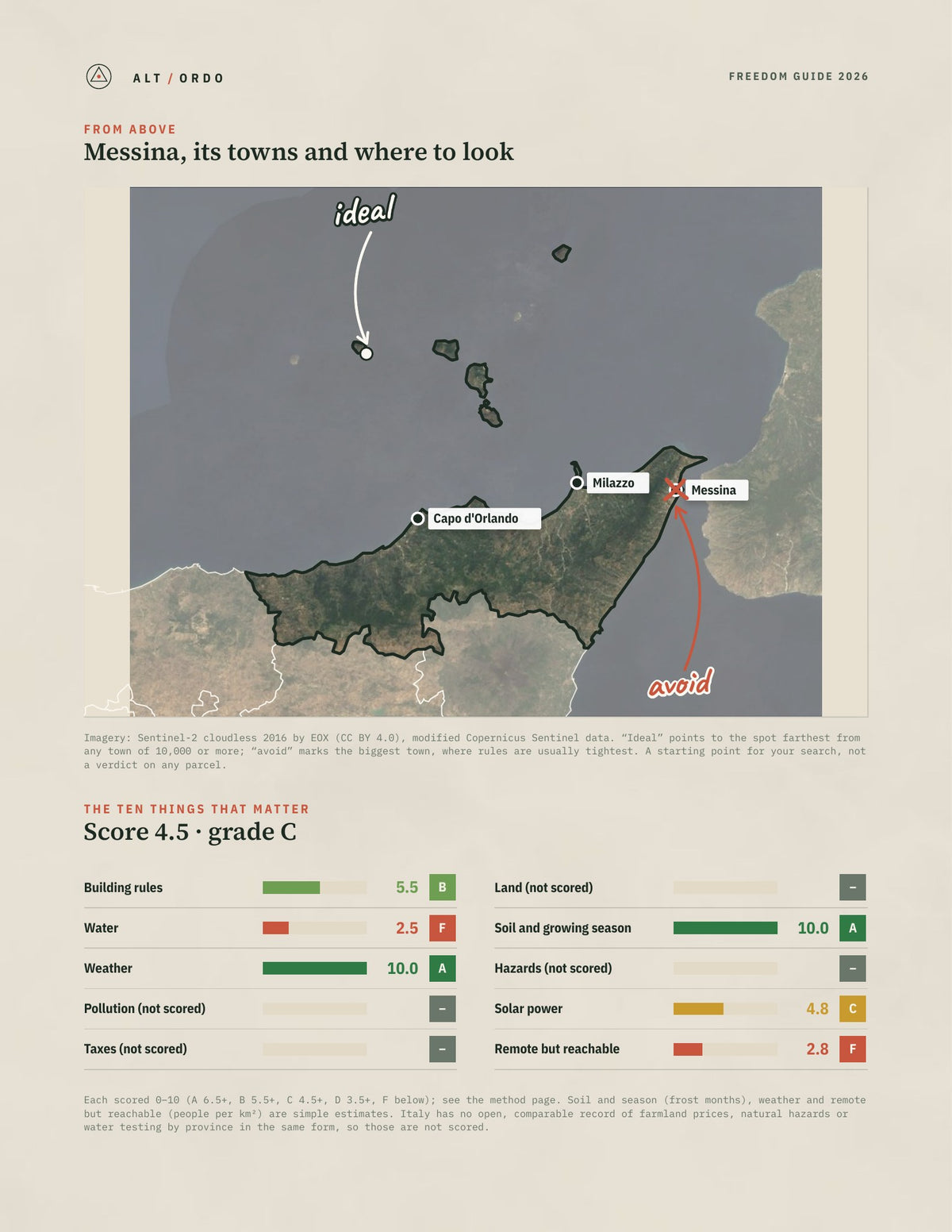 Messina, Italy Off-Grid Guide 2026 from above