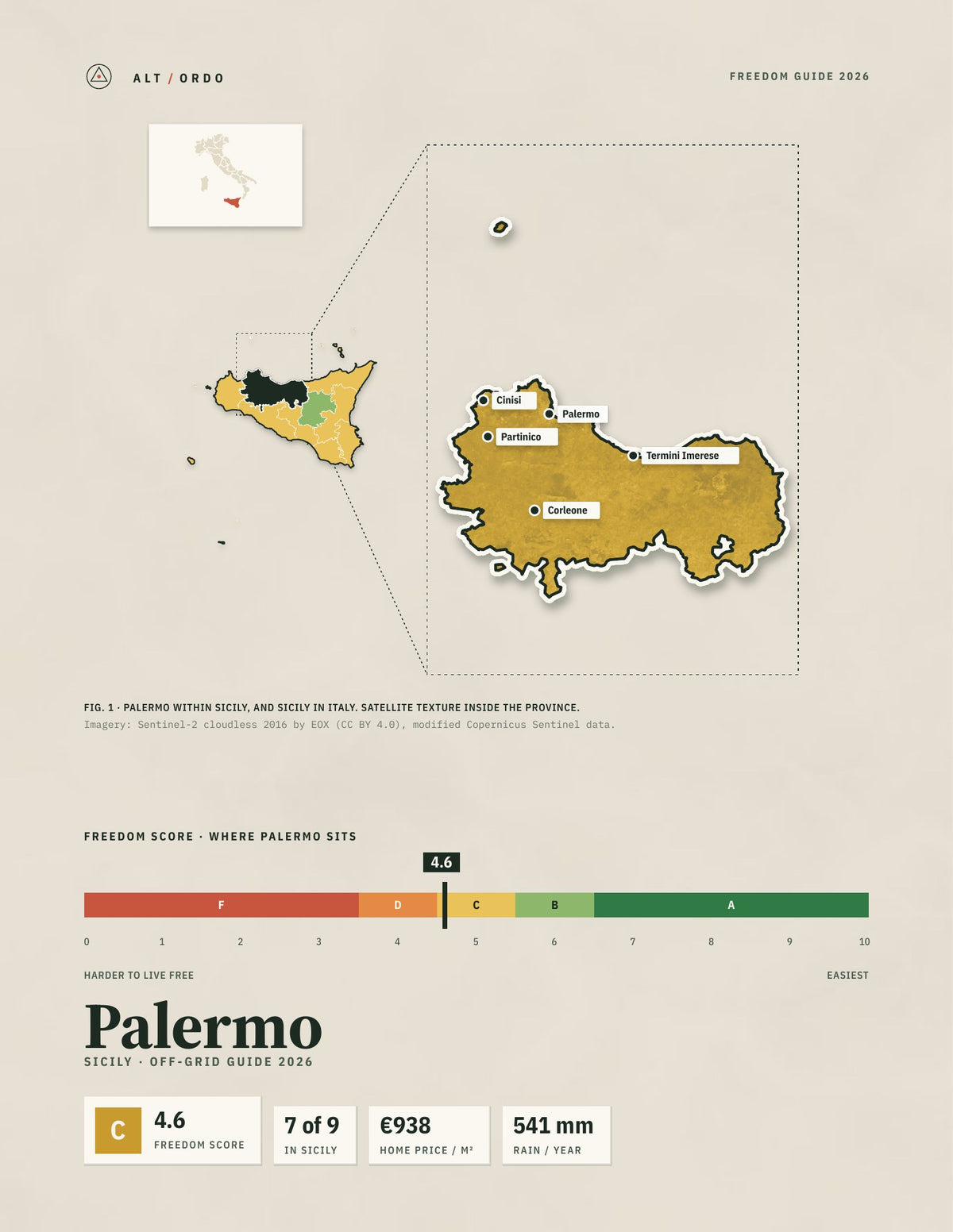 Palermo, Italy Off-Grid Guide 2026