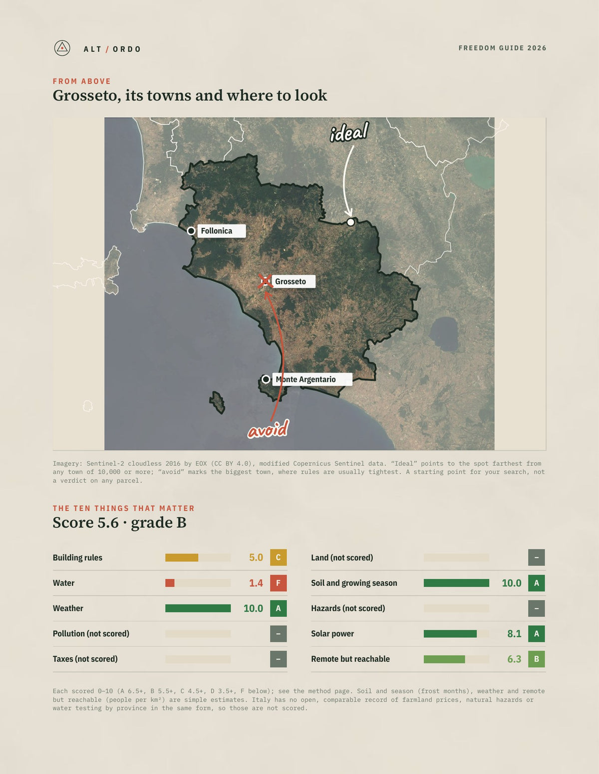 Grosseto, Italy Off-Grid Guide 2026 from above