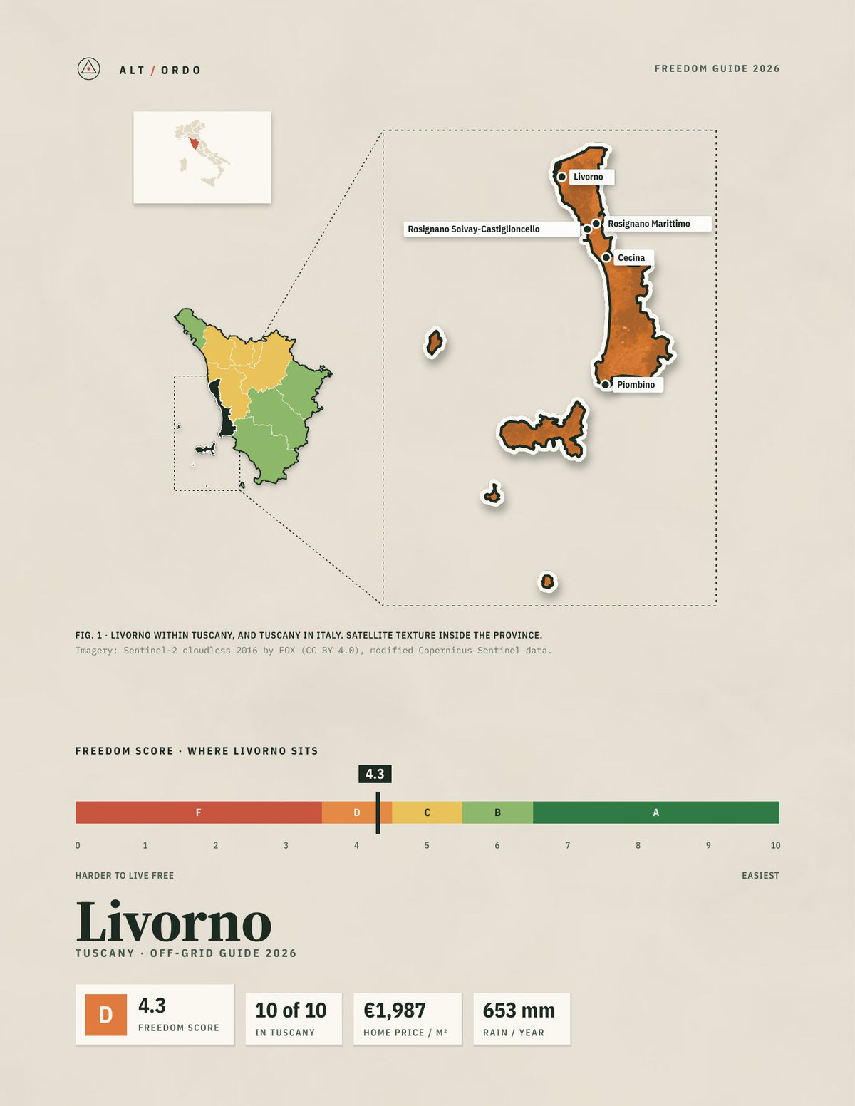 Livorno, Italy Off-Grid Guide 2026