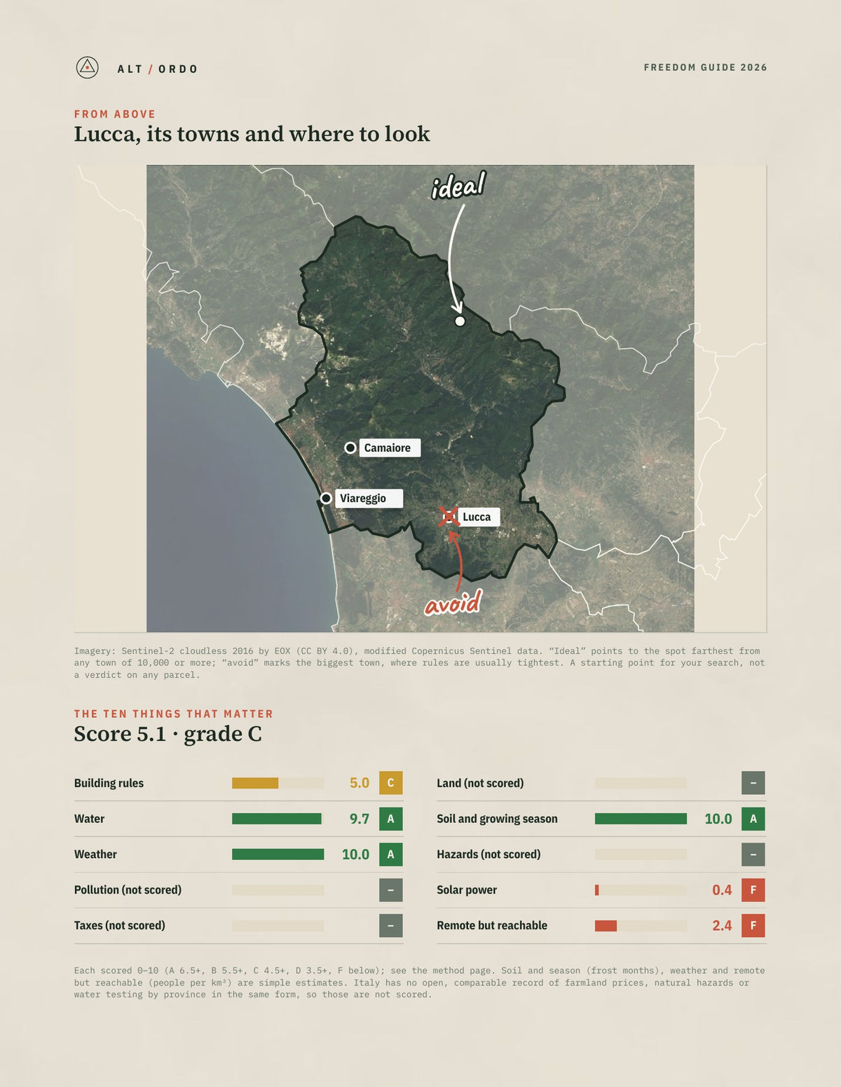 Lucca, Italy Off-Grid Guide 2026 from above