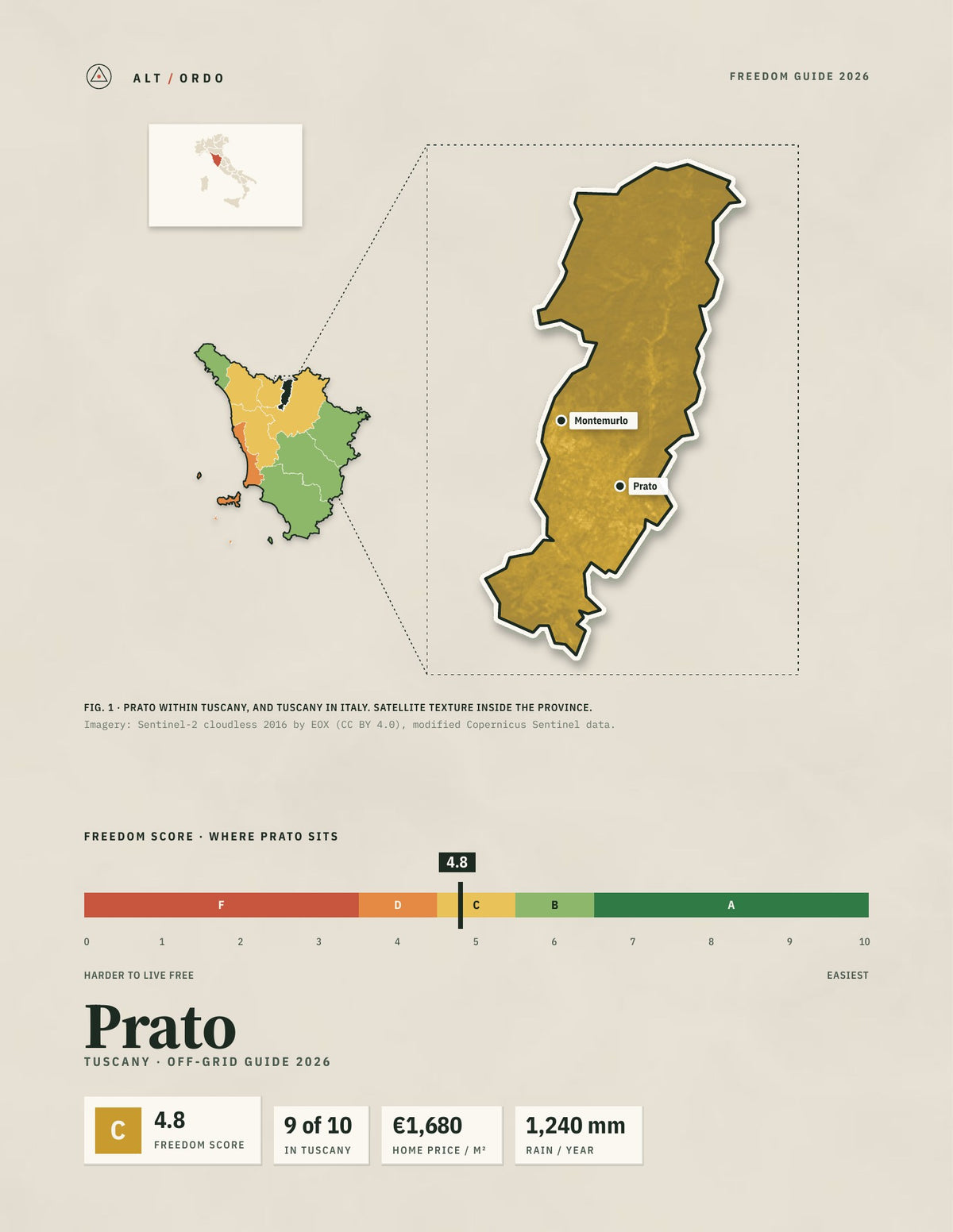 Prato, Italy Off-Grid Guide 2026