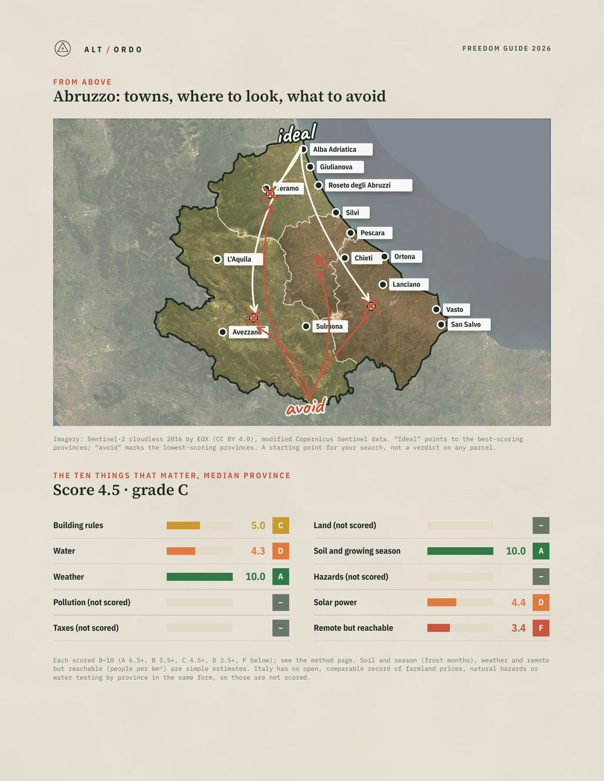 Abruzzo, Italy Off-Grid Guide 2026: All 4 Provinces from above