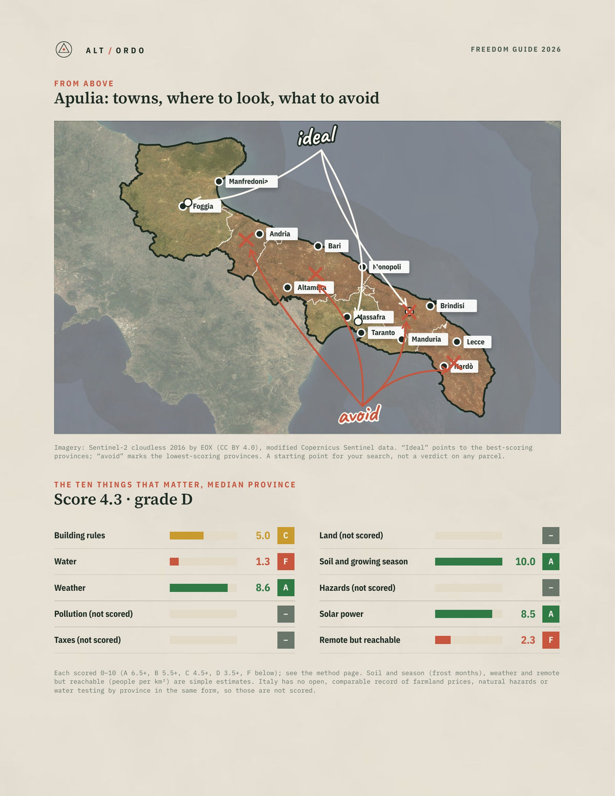 Apulia, Italy Off-Grid Guide 2026: All 6 Provinces from above