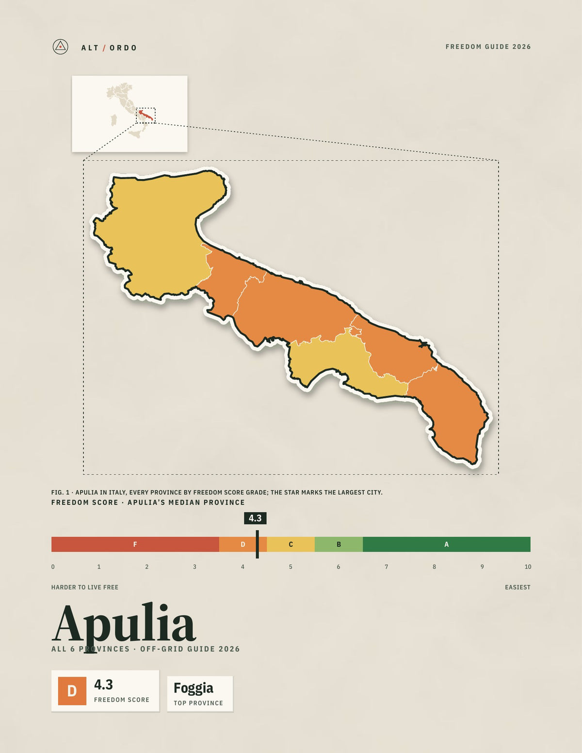 Apulia, Italy Off-Grid Guide 2026: All 6 Provinces