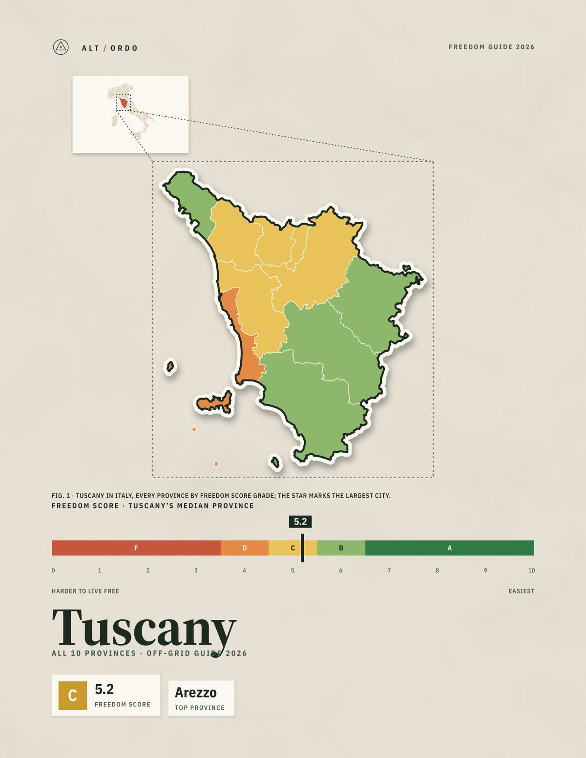 Tuscany, Italy Off-Grid Guide 2026: All 10 Provinces