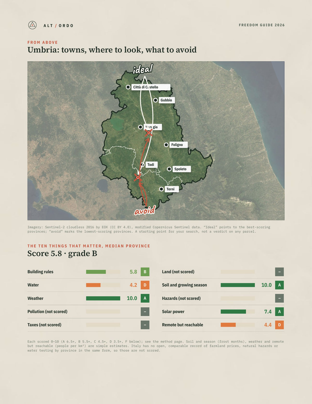 Umbria, Italy Off-Grid Guide 2026: All 2 Provinces from above