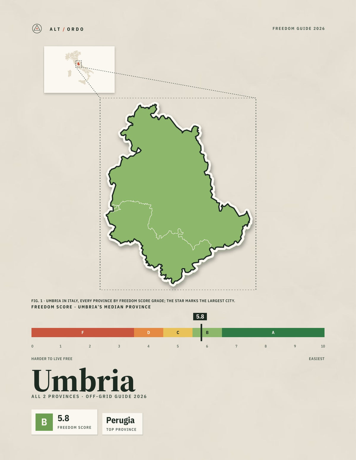Umbria, Italy Off-Grid Guide 2026: All 2 Provinces