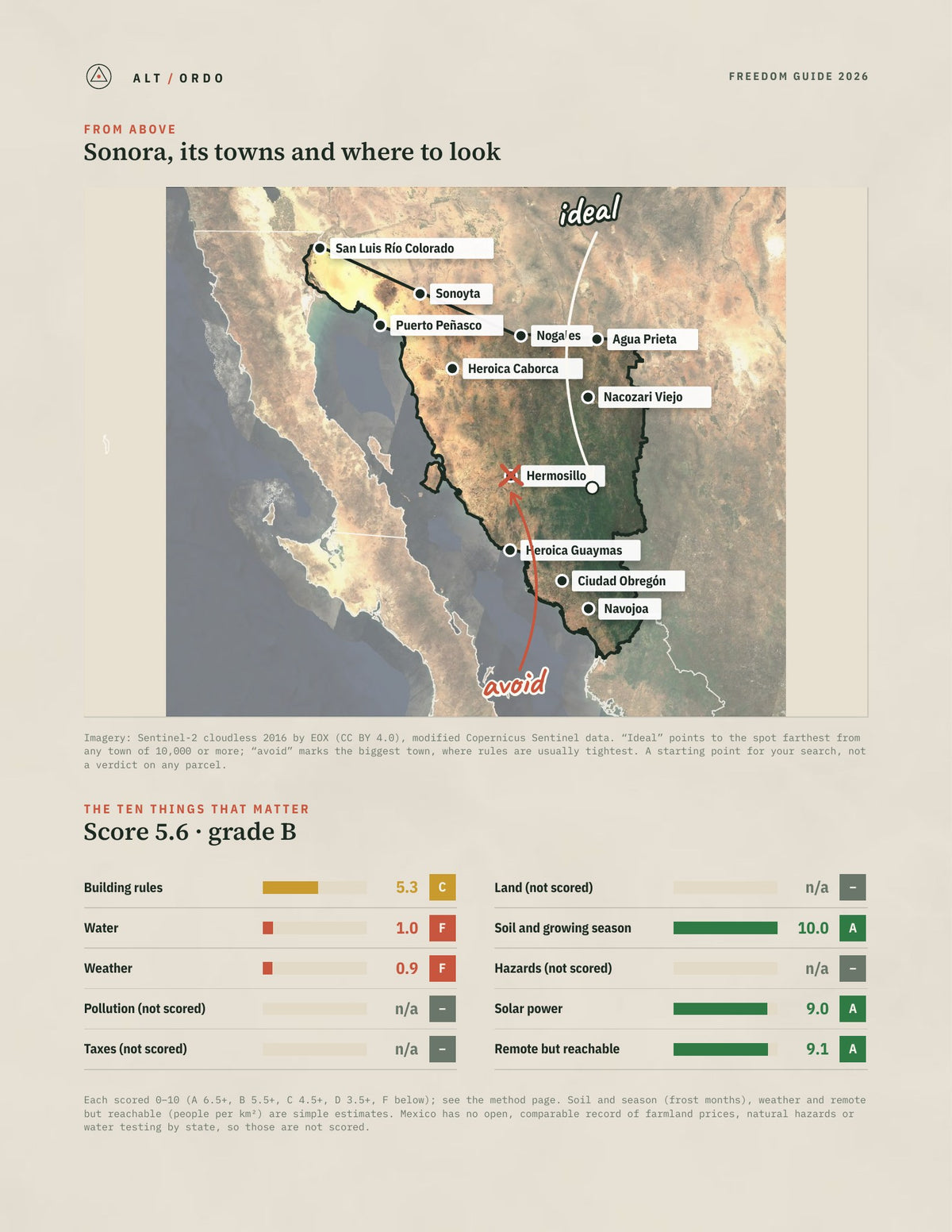 Sonora, Mexico Off-Grid Guide 2026 from above