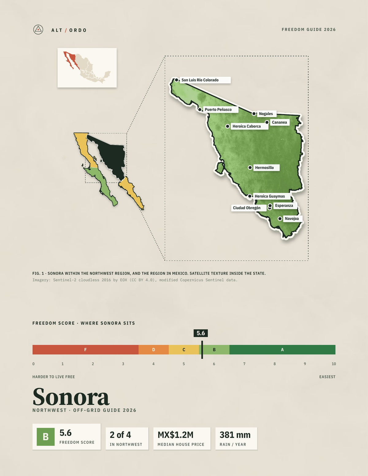 Sonora, Mexico Off-Grid Guide 2026