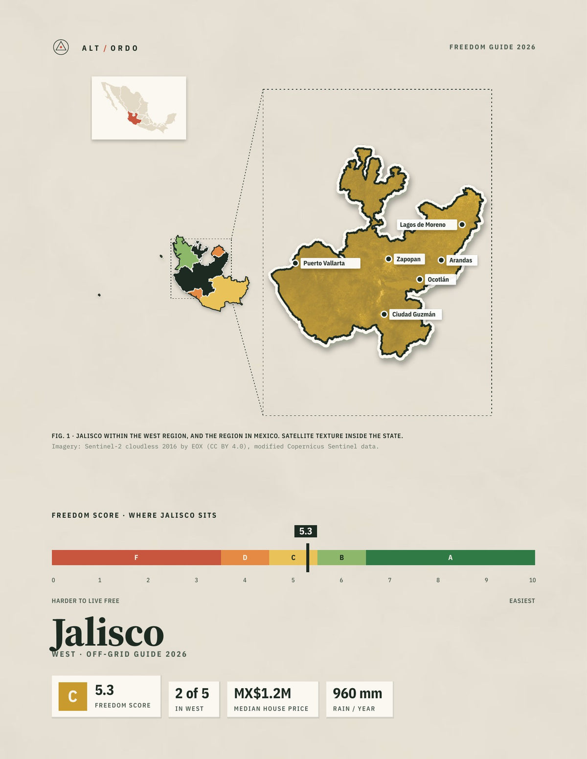 Jalisco, Mexico Off-Grid Guide 2026