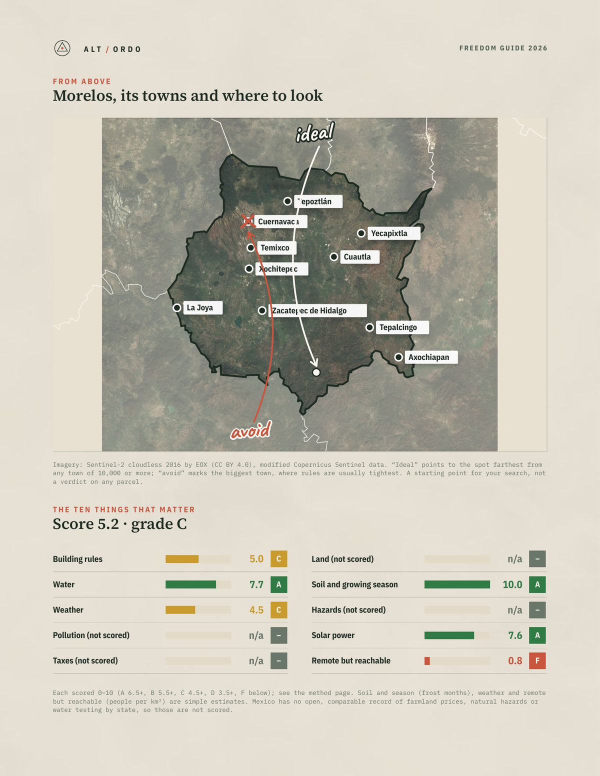 Morelos, Mexico Off-Grid Guide 2026 from above